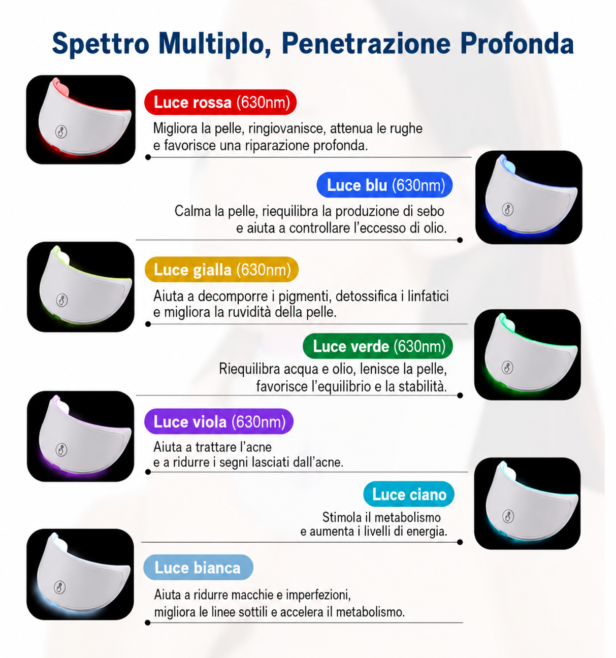 MASCHERA LED VISO E COLLO