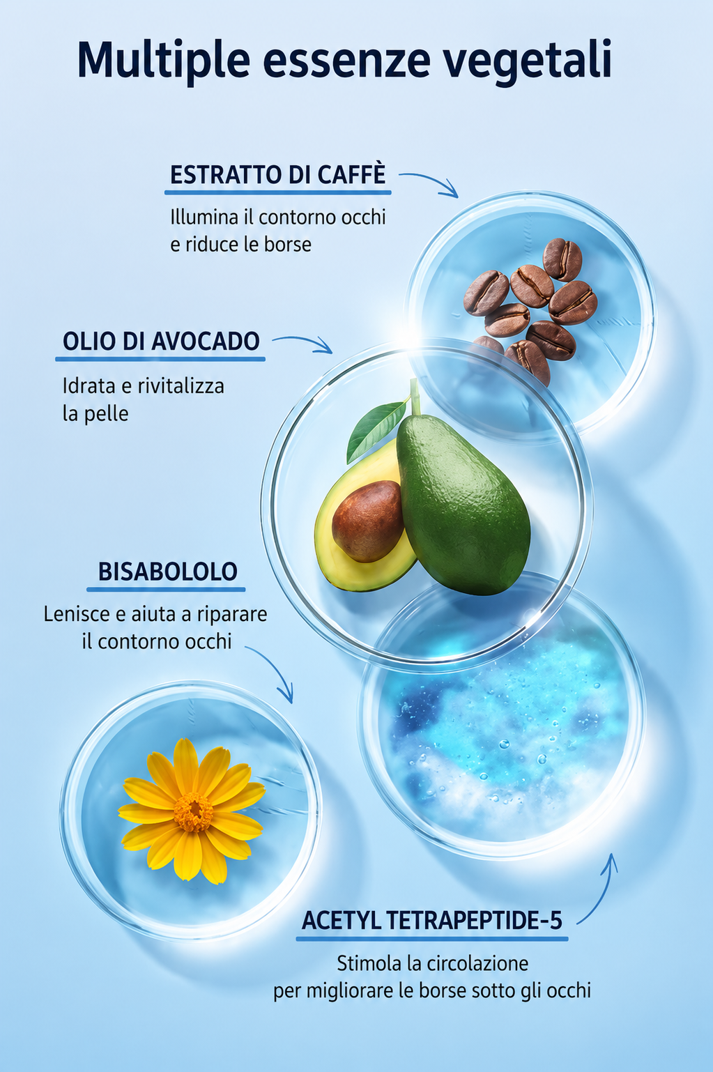 CREMA OCCHI CON VIBRATORE INCORPORATO